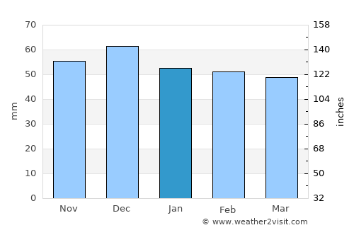 Mărişel average rain in January