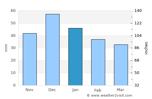 Mariupol' average rain in January