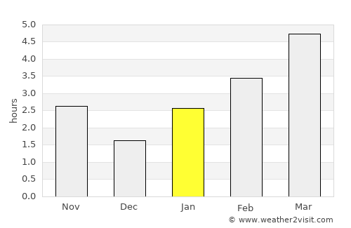 Mariupol' average rain in January