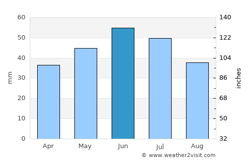 Mariupol' average rain in June