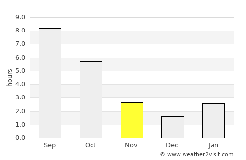 Mariupol' average rain in November