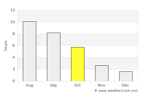 Mariupol' average rain in October
