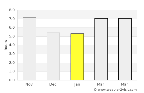Marjayoûn average rain in January