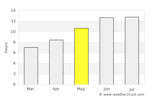 Marjayoûn average rain in May