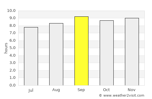 Marka average rain in September