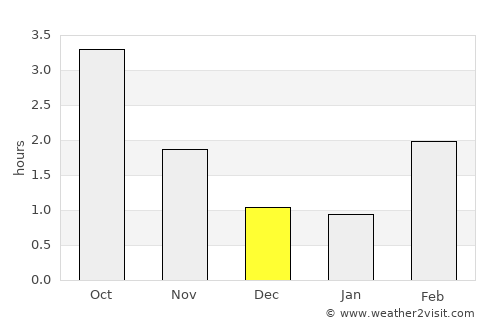 Markaryd average rain in December