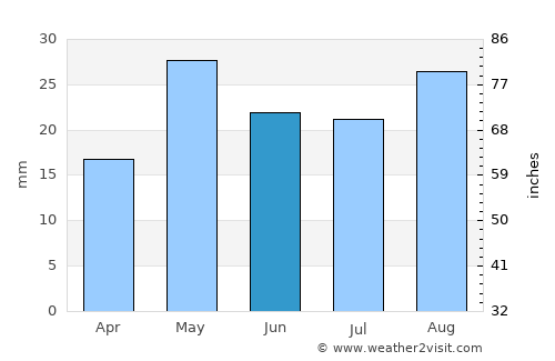 Markaz al Marīr average rain in June