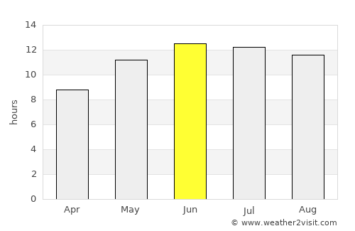 Markaz-e Ḩukūmat-e Sulţān-e Bakwāh average rain in June