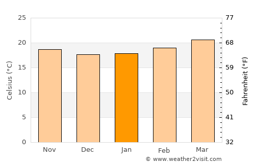 Markaz Mudhaykirah average temperature in January