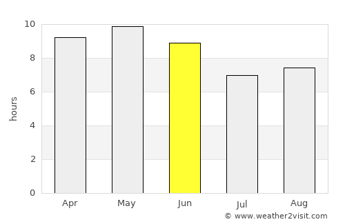 Markaz Mudhaykirah average rain in June