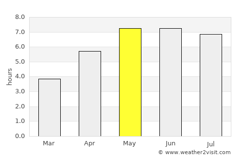 Marken average rain in May
