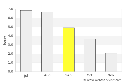Marken average rain in September