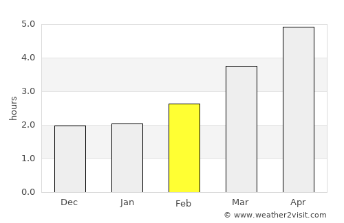 Market Deeping average rain in February