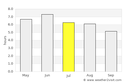Market Deeping average rain in July