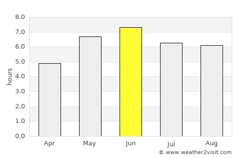 Market Deeping average rain in June