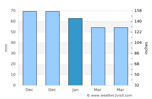 Market Drayton average rain in January