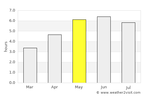 Market Drayton average rain in May