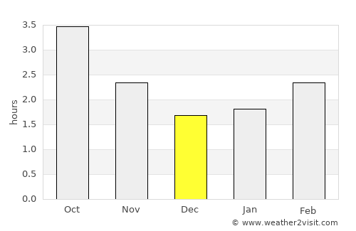 Market Harborough average rain in December