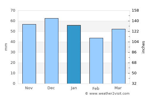 Market Harborough average rain in January