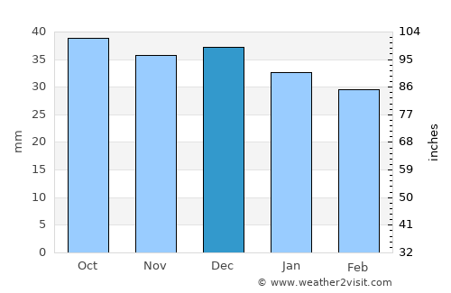 Markkleeberg West average rain in December