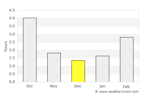 Markkleeberg West average rain in December