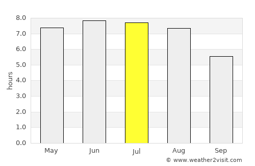 Markkleeberg West average rain in July