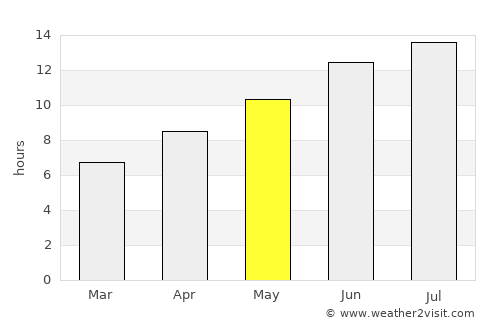 Markópoulo Oropoú average rain in May