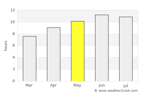 Marks average rain in May