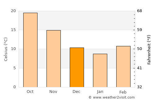 Marksville average temperature in December