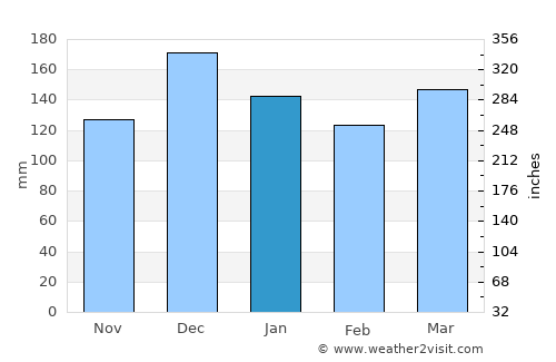 Marksville average rain in January