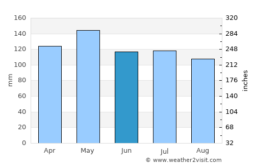 Marksville average rain in June