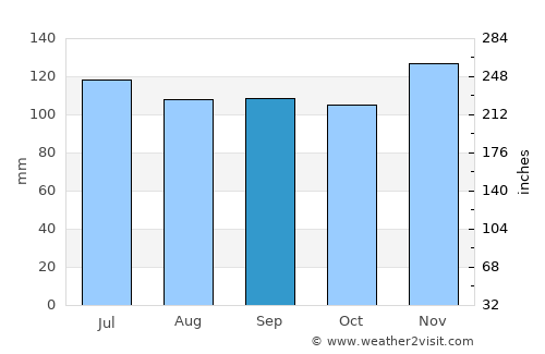 Marksville average rain in September