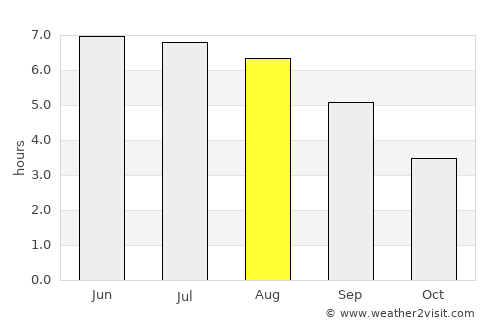 Marlborough average rain in August