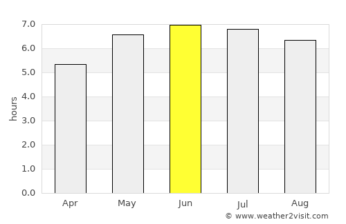 Marlborough average rain in June