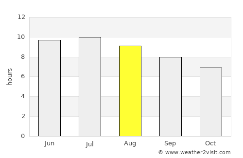 Marlborough average rain in August