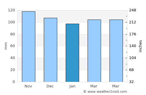 Marlborough average rain in January