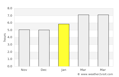 Marlborough average rain in January