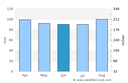 Marlborough average rain in June