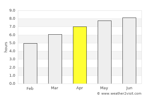 Marlinton average rain in April