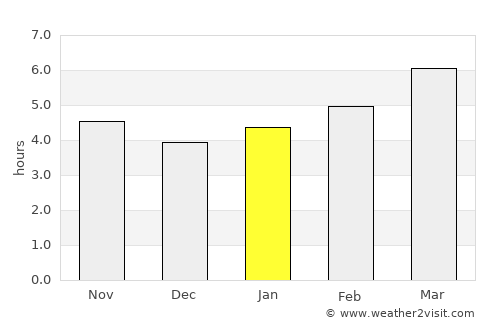 Marlinton average rain in January