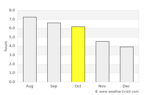 Marlinton average rain in October