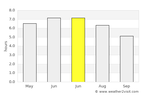 Marlow average rain in June