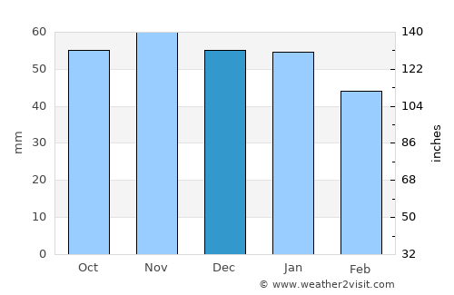 Marly-le-Roi average rain in December