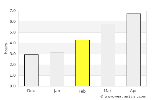 Marmande average rain in February