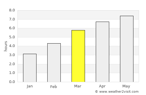 Marmande average rain in March