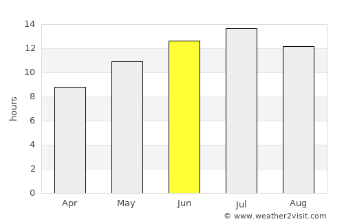 Marmara average rain in June