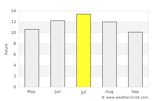 Marmaraereğlisi average rain in July