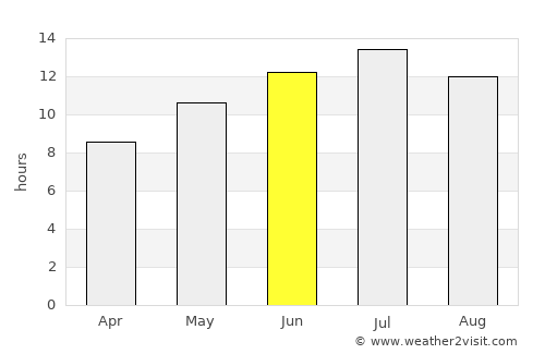 Marmaraereğlisi average rain in June