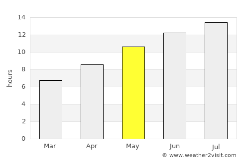 Marmaraereğlisi average rain in May