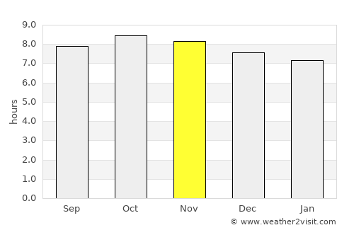 Maroantsetra average rain in November